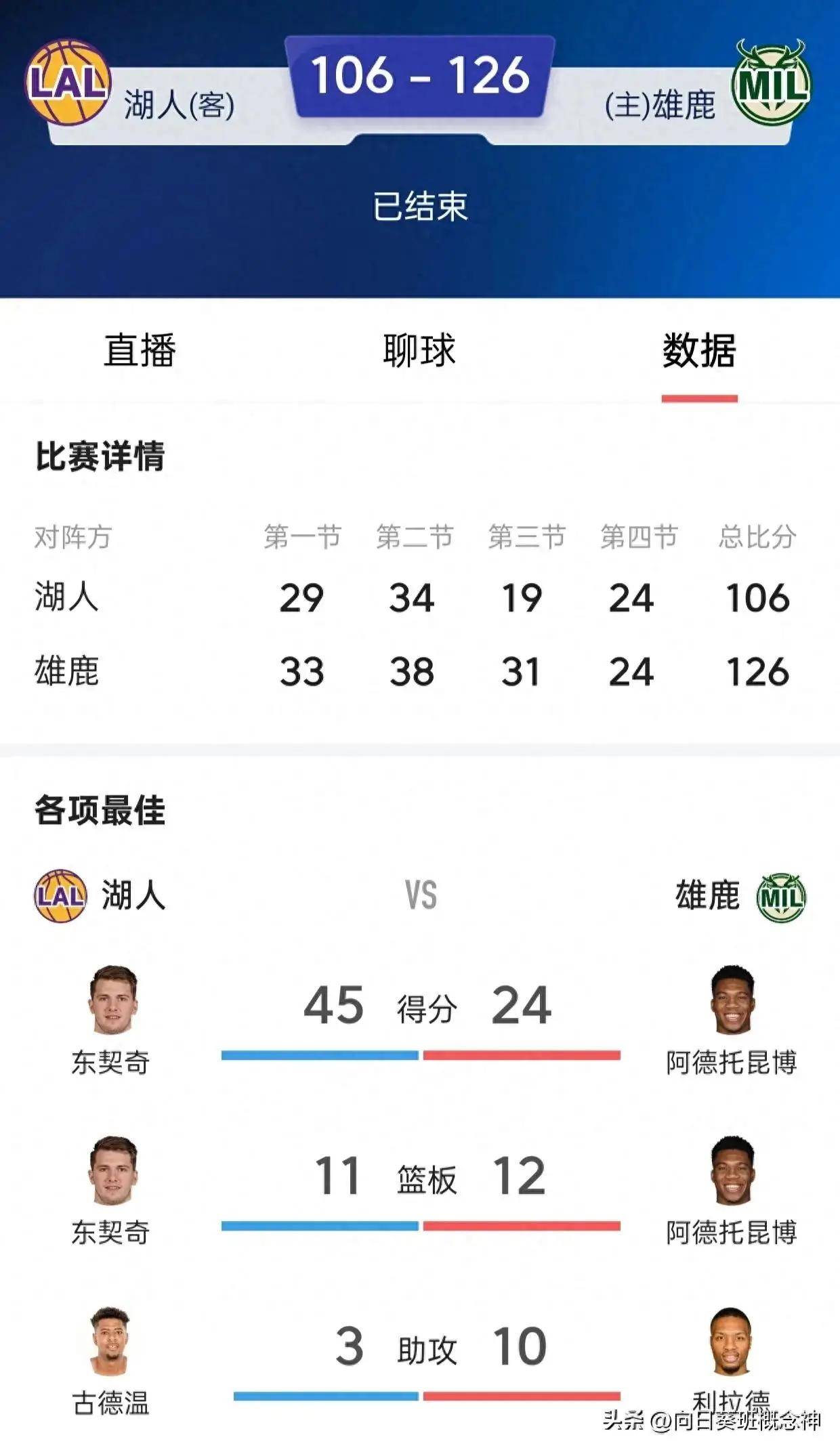 湖人遭遇连败，勒布朗吐槽防守