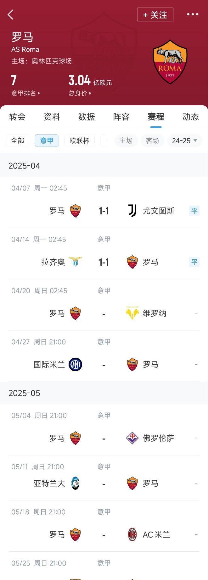 罗马客场逆袭,成功晋级四强 罗马客场逆袭,成功晋级四强