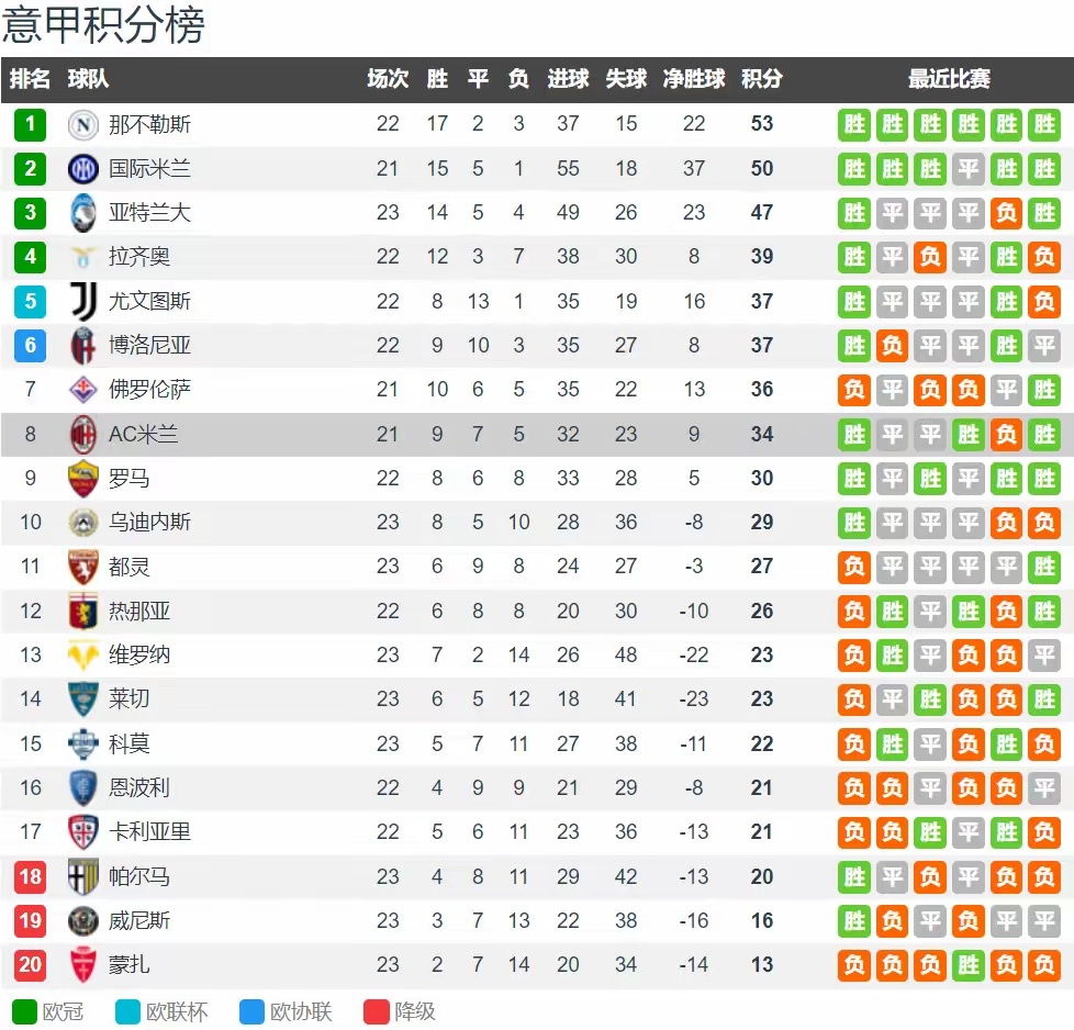 aoa体育-关于米兰德比：国米主场大胜AC米兰，继续领跑积分榜的信息