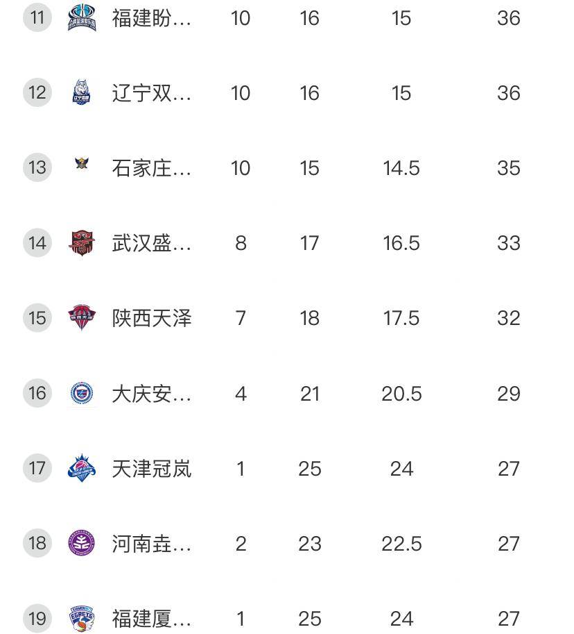 瑞士连胜两轮,实力强劲领跑积分榜 瑞士连胜两轮,实力强劲领跑积分榜