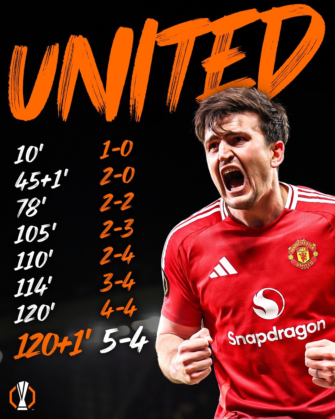 曼联遗憾告负,欧冠之旅终结 曼联遗憾告负,欧冠之旅终结