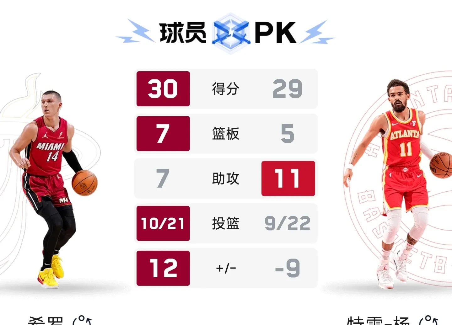 热火战队在职业篮球赛场上的风采展现 热火战队在职业篮球赛场上的风采展现