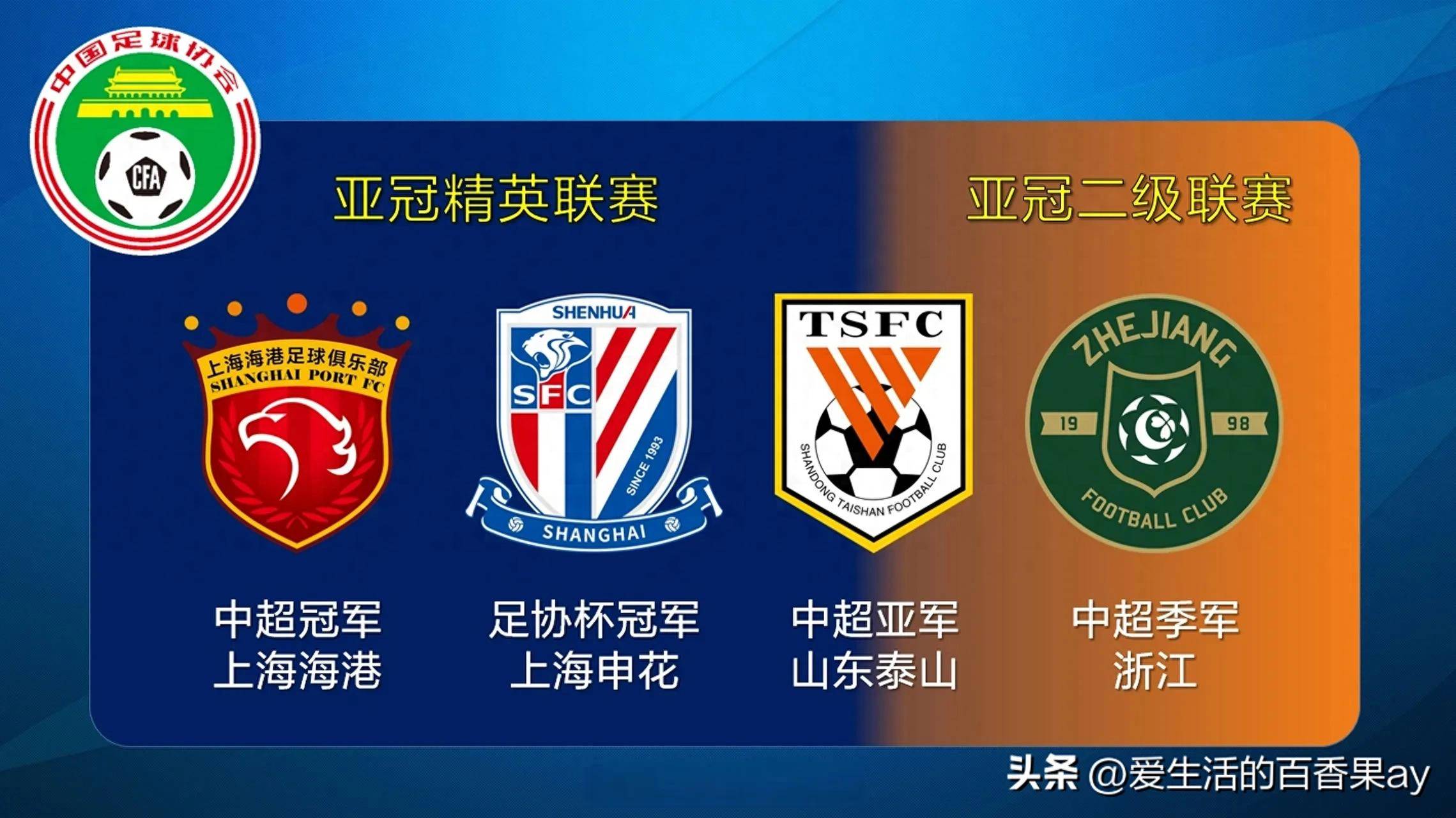 aoa体育课程-关于亚冠比赛开打，各路豪强角逐激烈的信息