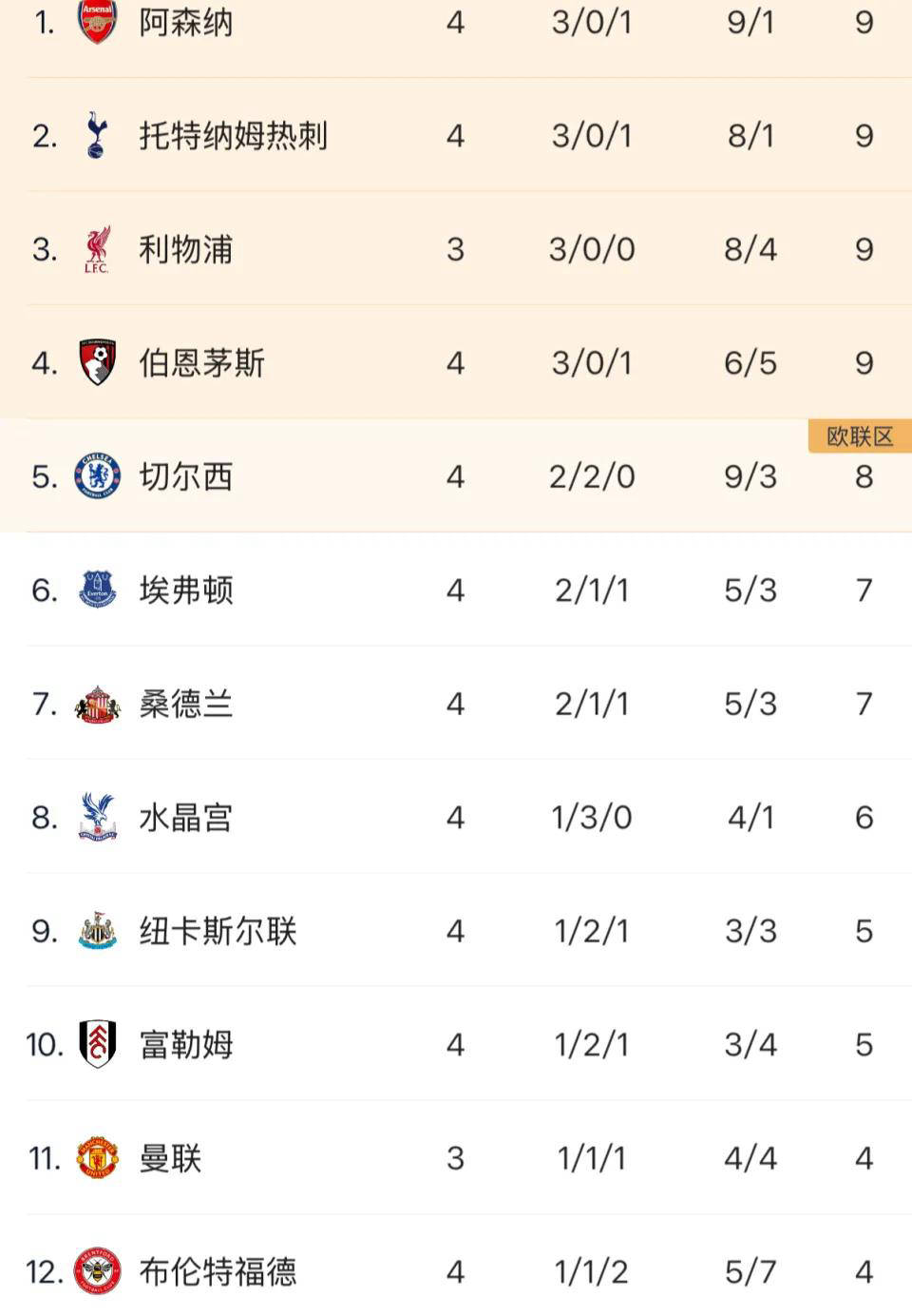 热刺2-0大胜切尔西，继续保持不败战绩